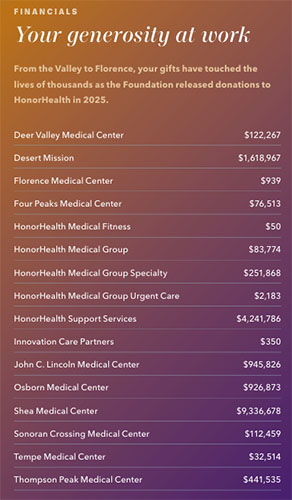 2025 Annual Report - Programs Supported